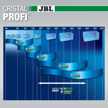 CristalProfi e1502 greenline CristalProfi e1502 greenline